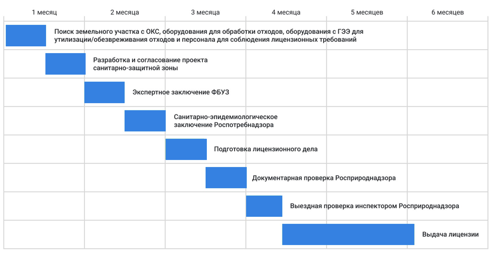 Получение лицензии на отходы в Нижнем Тагиле Утилизация